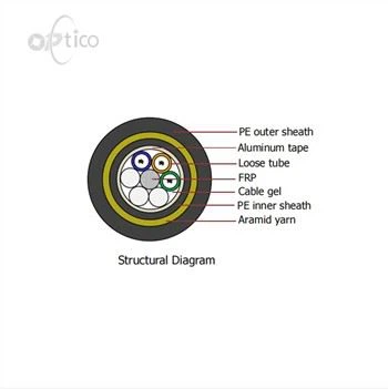 CPTCA63 šķiedras kabelis